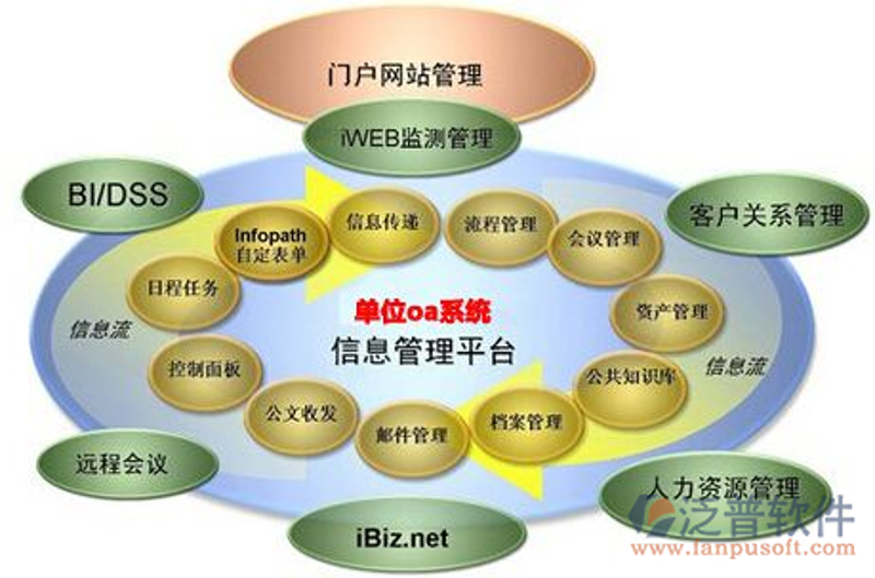 如何选择最适合您企业的进销存系统?