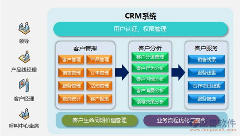进销存系统的开发,对于企业的管理至关重要。但面对众多的选项和选择,如何挑选最适合自身需求的系统呢?本文将通过对比分析,帮助您找到理想的选择。