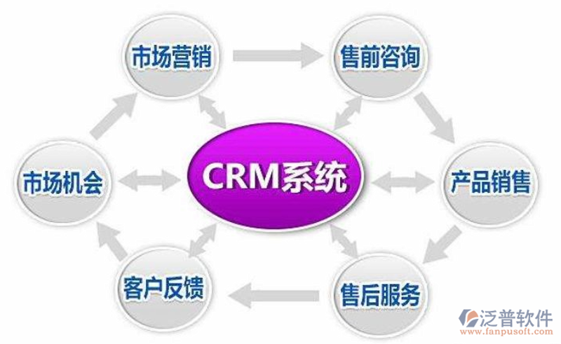 如何选择最适合的OA办公系统?一个案例带你了解